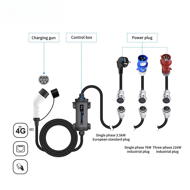 Type 2 to Red CEE Plug Electri - Type 2 Portable Ev Charger 11Kw Cee ulasan dan harga